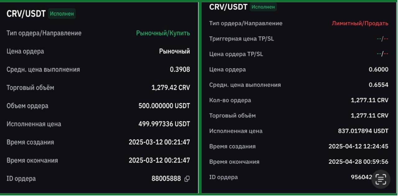 Пост в Лишние деньги | Антон Сочешковот Mon May 05 2025 15:24:15 GMT+0000 (Coordinated Universal Time)