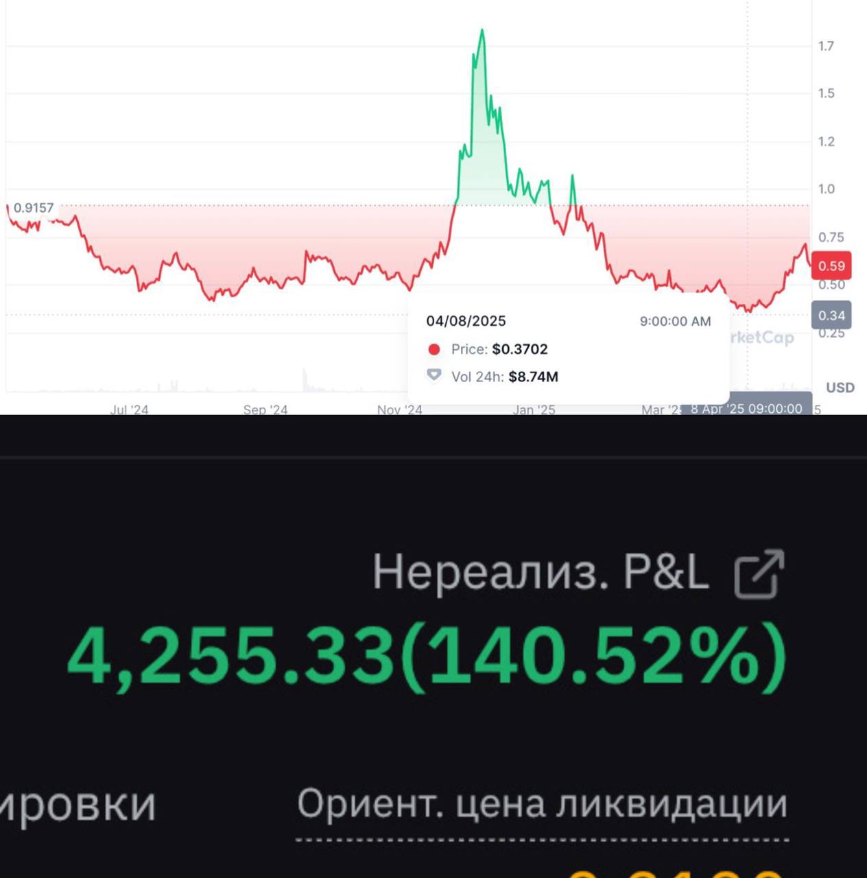 Пост в Лишние деньги | Антон Сочешковот Tue May 06 2025 16:02:40 GMT+0000 (Coordinated Universal Time)